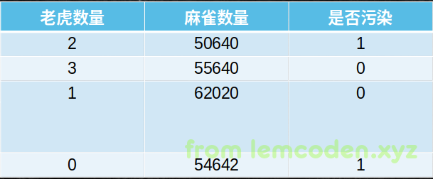 生态环境和动物数量的关系